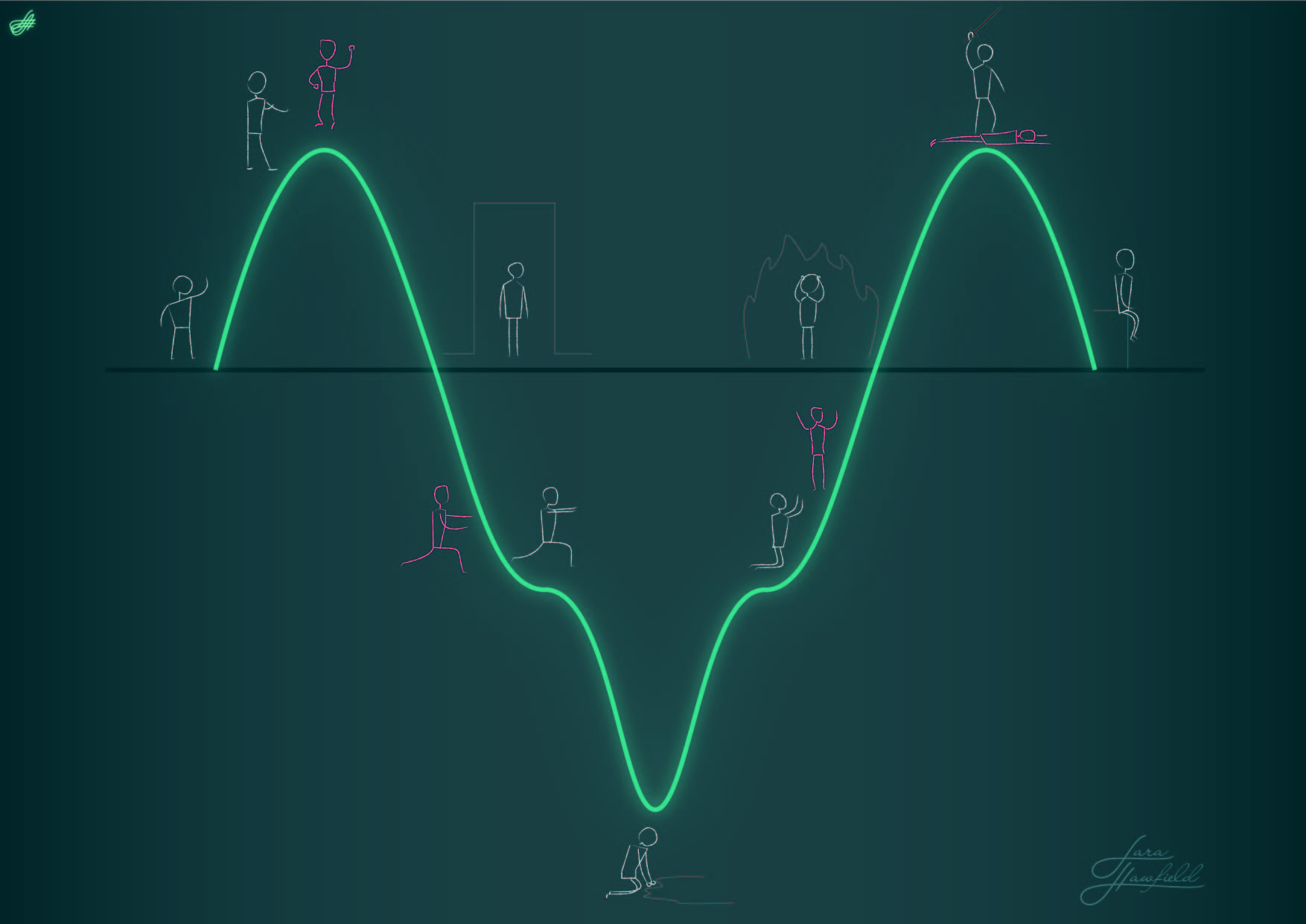 Narrative Arc Stick Figures
